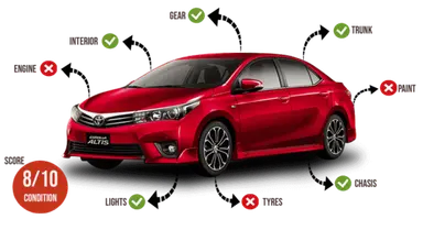 Pre-Purchase Car Inspection — Islamabad & Rawalpindi