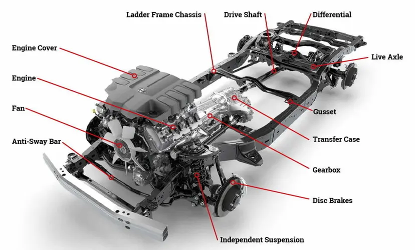 Pre-Purchase Inspection for Premium Cars