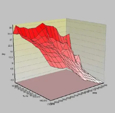 ECM 3d map