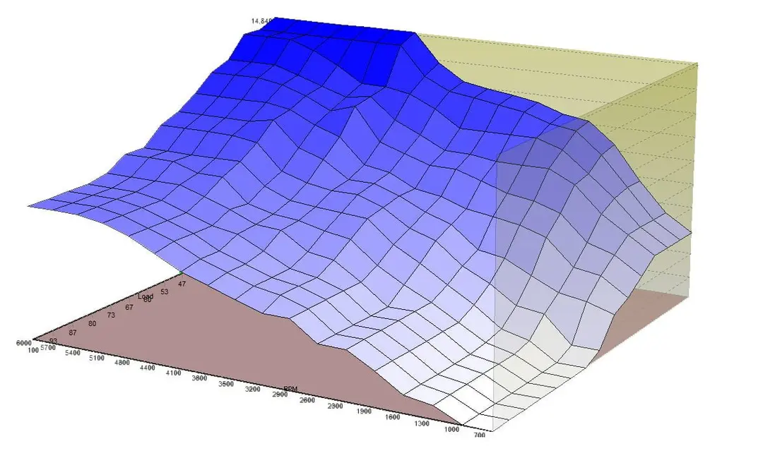ECM 3d map Toyota V8 2UZ-FE