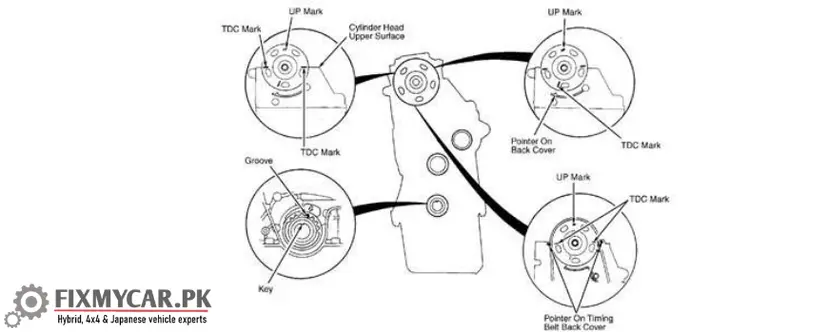 Honda Civic 2004 Timing Belt Replacement