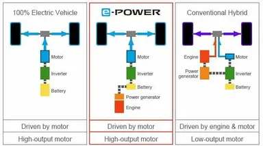 nissan note e-power