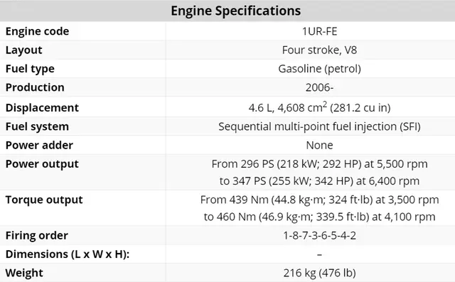 1UR torque and HP