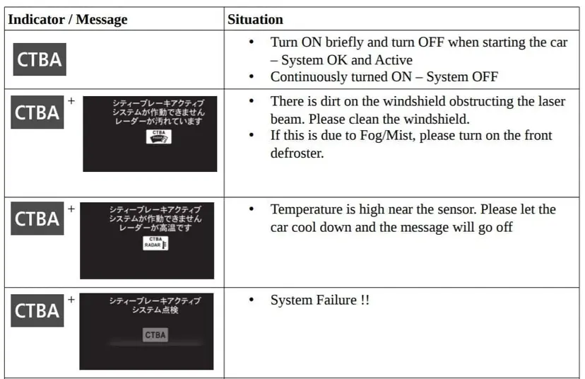 indicators -ctba