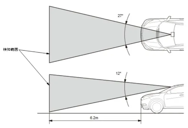 ctba radar