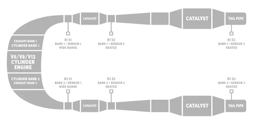 P0430 code