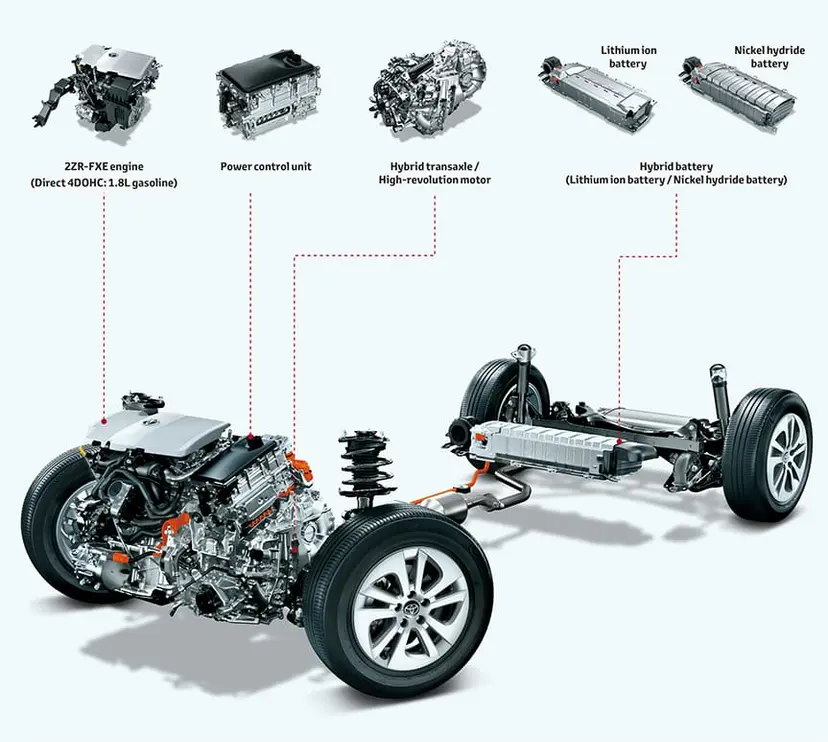 toyota prius hybrid system