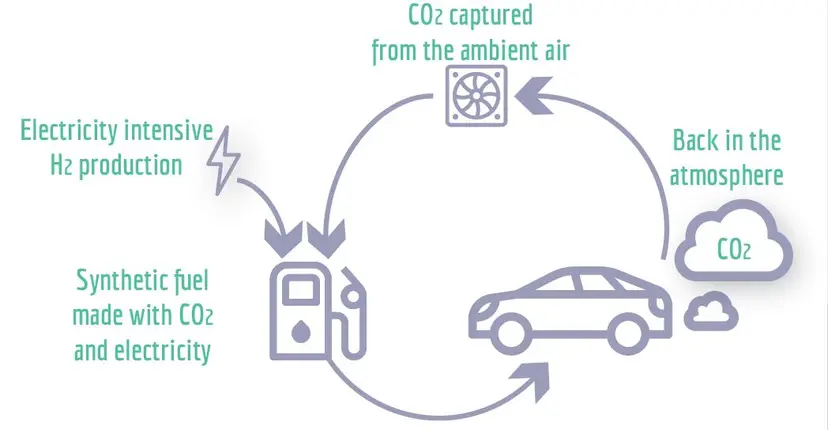 what is synthetic fuel made of
