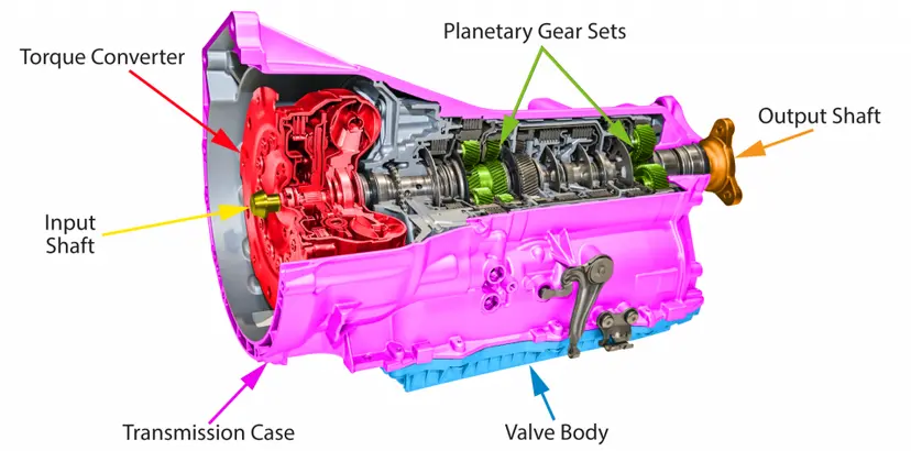 what is automatic transmission (AT) and how it works