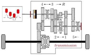 what is Automated Manual Transmission (AMT) and how it works