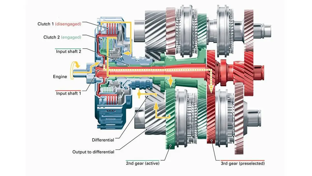 what is dual clutch transmission (DCT) and how it works