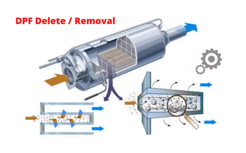 Toyota Diesel Particulate Filter (DPF) Delete / Removal
