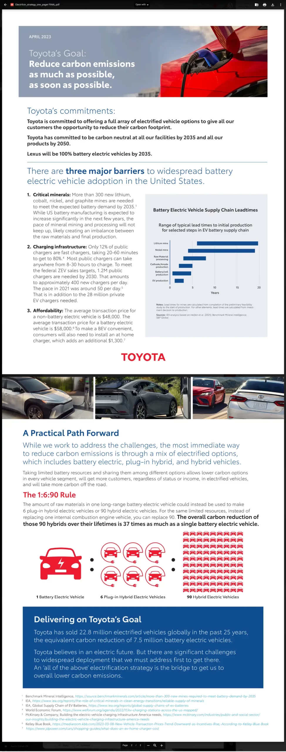 Toyota Electric Vehicles