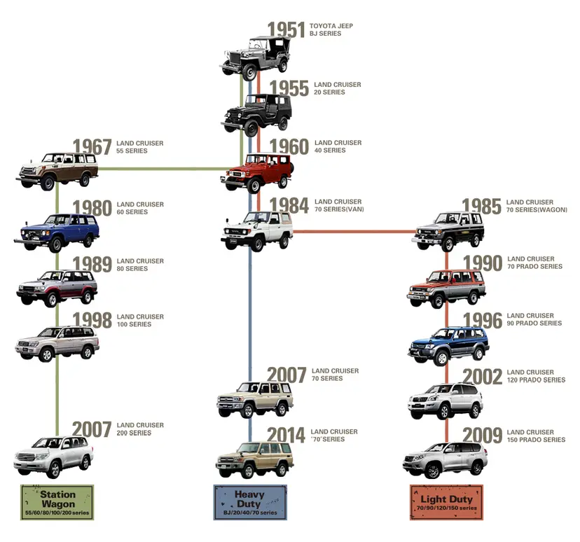 TLC family tree