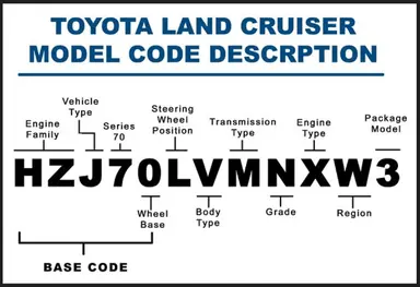 toyota nomenclature