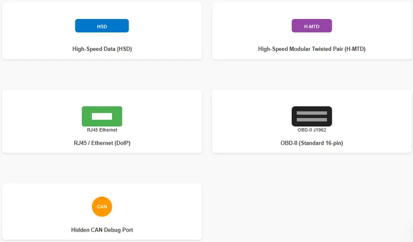 Tesla Diagnostic Port Diagram