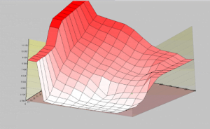 ecm 3d map